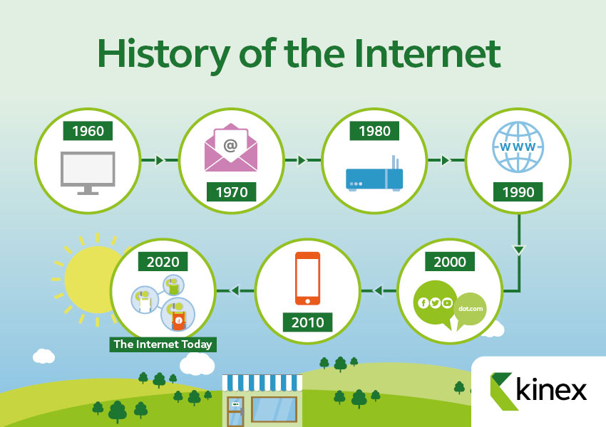 history-of-the-internet-how-it-all-began-kinex